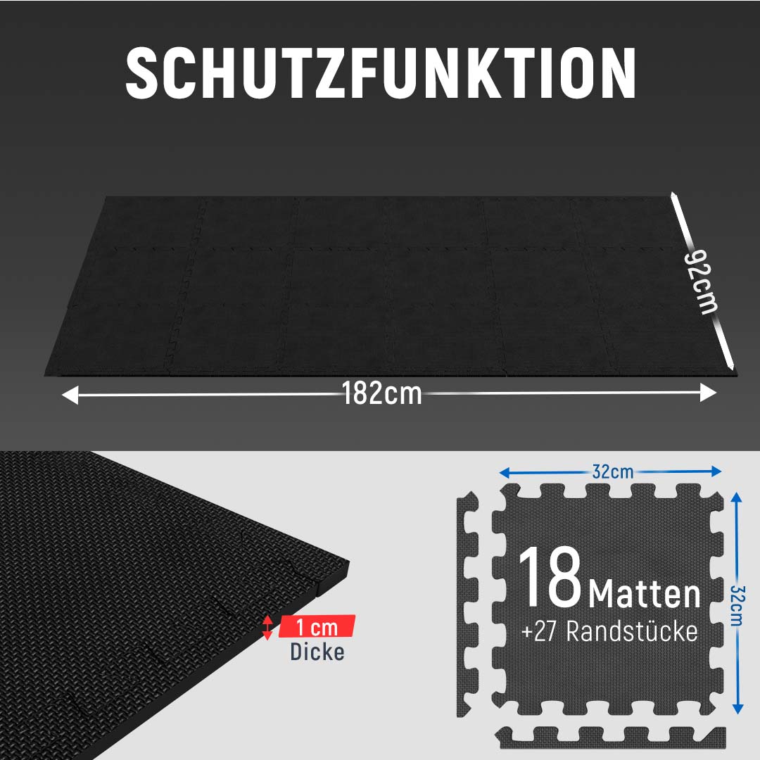 Schutzfunktion der Neolymp Puzzlematten: Das Set besteht aus 18 Matten und 27 Randstücken, die eine Gesamtfläche von 182 cm x 92 cm abdecken. Die Matten sind 1 cm dick, bieten eine stoßdämpfende Unterlage und schützen den Boden. Ideal für Fitnessräume und verschiedene Trainingsarten.