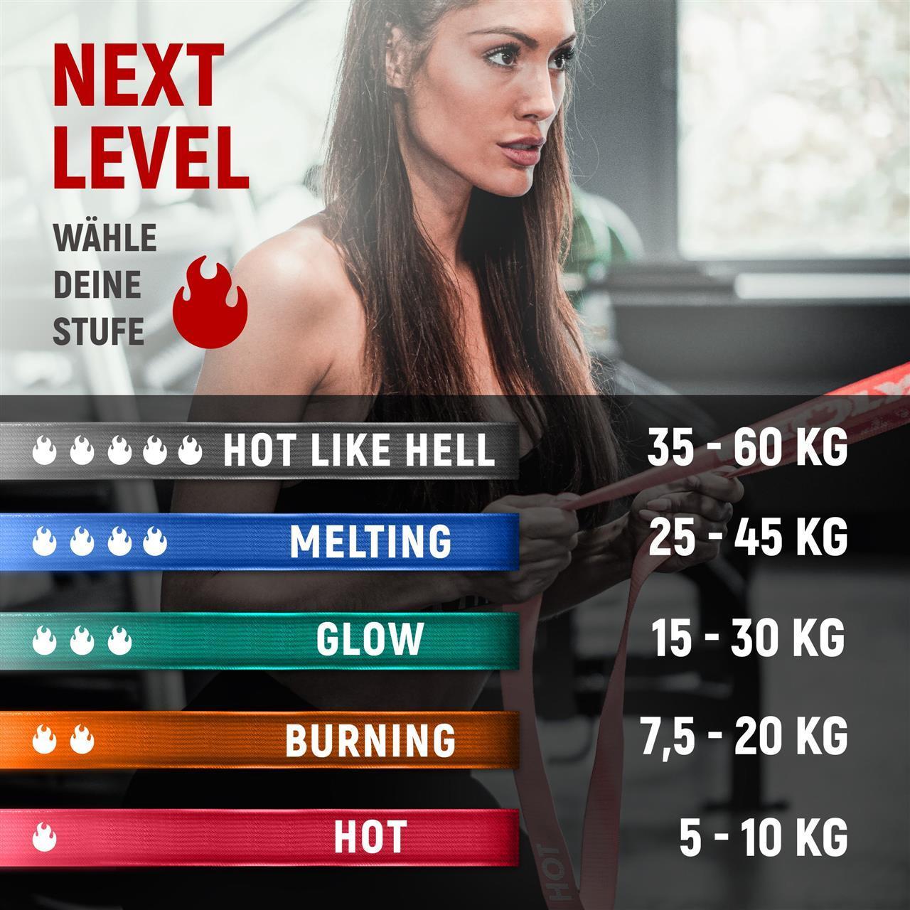 Eine Frau hält ein rotes Fitnessband von NEOLYMP. Daneben sind fünf verschiedene Fitnessband-Stufen aufgelistet, von "HOT LIKE HELL" (35 - 60 kg) bis "HOT" (5 - 10 kg), jede mit einer anderen Farbe und Gewichtsspanne, die den Widerstand des jeweiligen Bands anzeigt. Der Text "NEXT LEVEL - WÄHLE DEINE STUFE" ist ebenfalls zu sehen, begleitet von einer Flammen-Ikone.